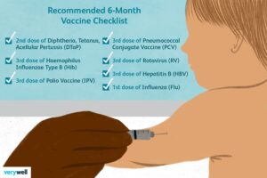 Baby Vaccinations Schedule And Side Effects